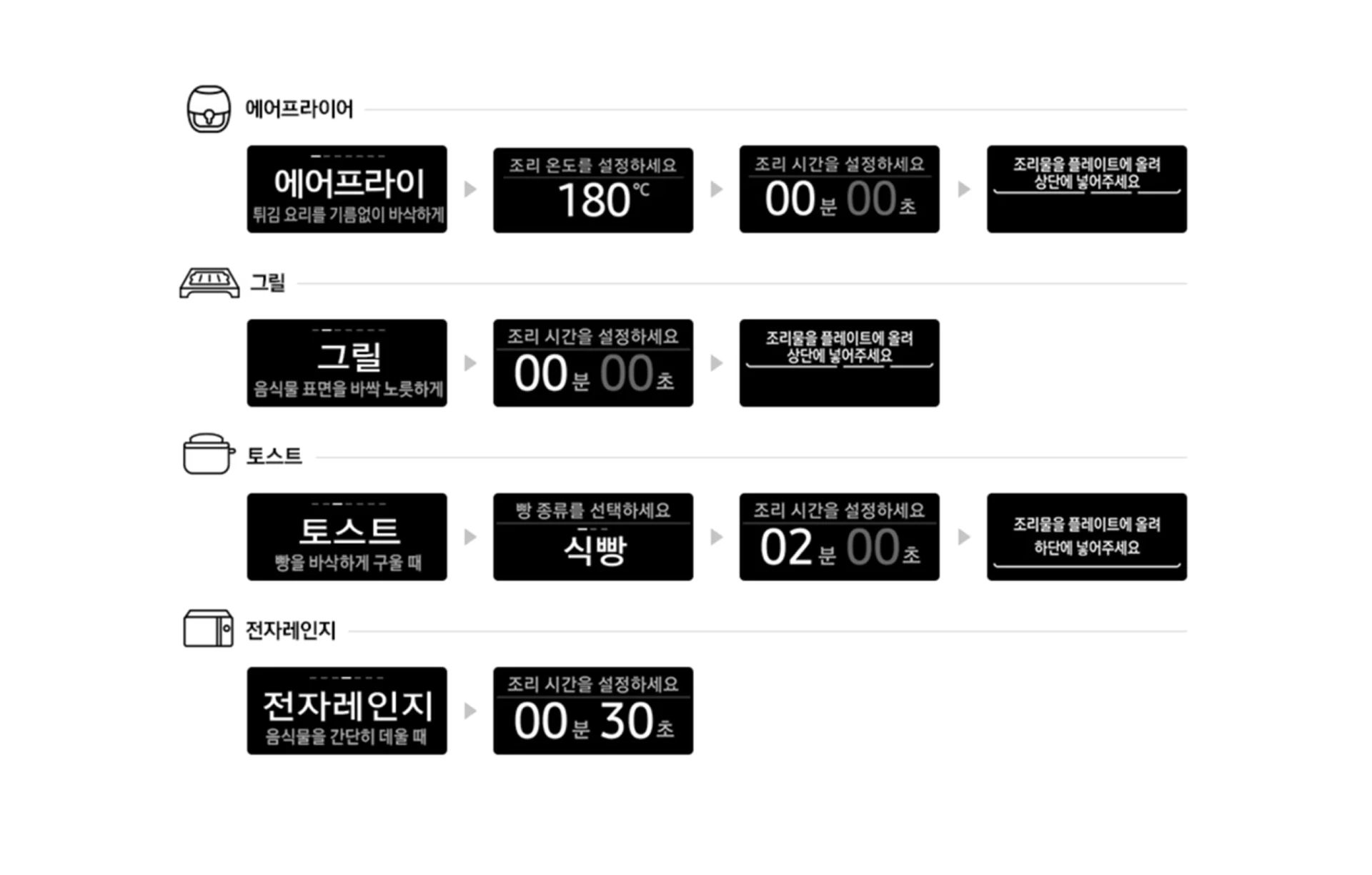 Qooker 모드별 조작 플로우